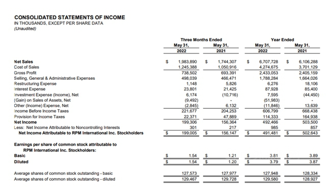 一年狂揽453亿!涂料巨头再度释放涨价信号